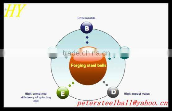 forging grinding steel balls with ISO,CE certificate