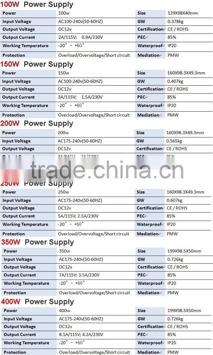unchange voltage 150W 24v led lamp driver