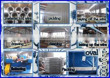 4.55*5.25mmGalvanized Oval wire (factory of producing steel wire)