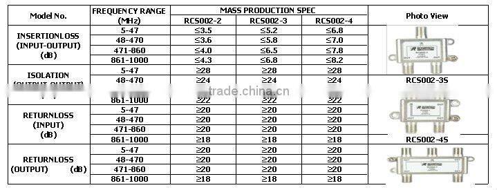 4 Way CATV splitter(RCS001-3)