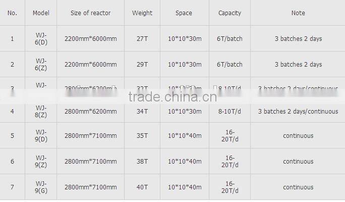 tyre pyrolysis recycling machine,plastic recycling pyrolysis plant to oil,small recycle machine