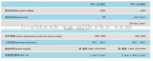 TUV approval solar extension cable with connector