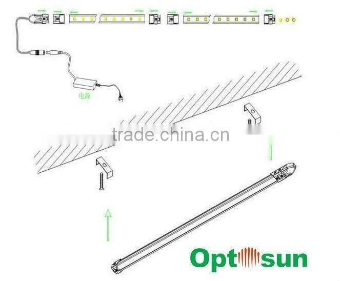 Excellent 36SMD 5050 LED Strip Cabinet Light for Housing Decoration