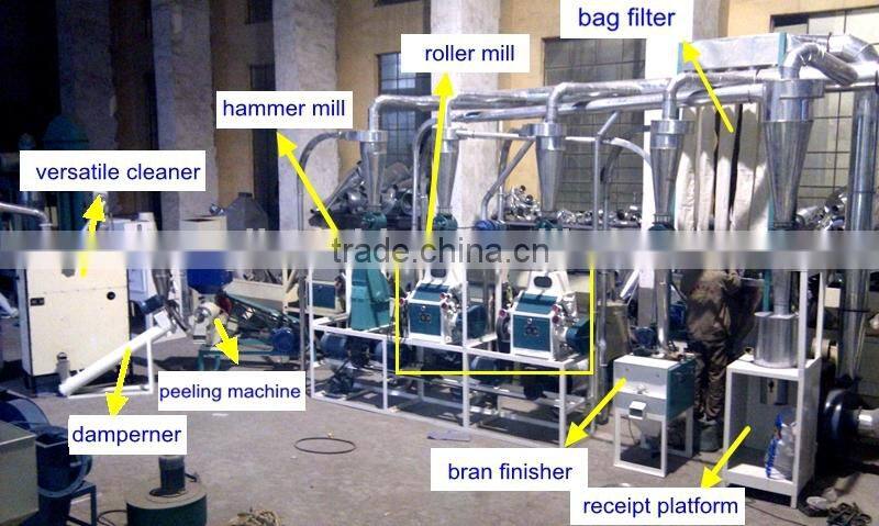 factory price high quality best selling maize flour milling machine for kenya