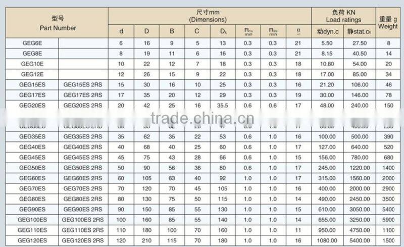Good performance Radial Spherical Plain Bearing GEG90ES