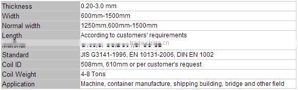 black annealed cold rolled steel coil