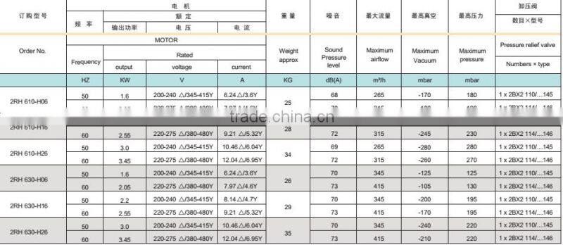 CE 2GH 610 630 Series three Phase Ring Blower high pressure air blower pellet blower