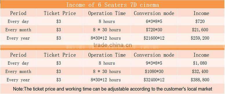 Hydraulic/Electric System xd cinema 6d 8d cinema 12d cinema for sale