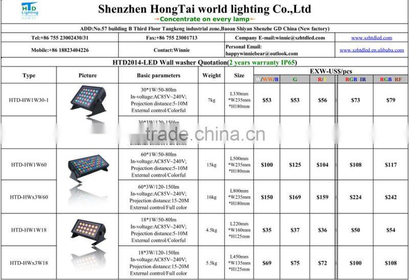 Popular energy conservation ip65 outdoor LED wall lamp outdoor Wall washer housing