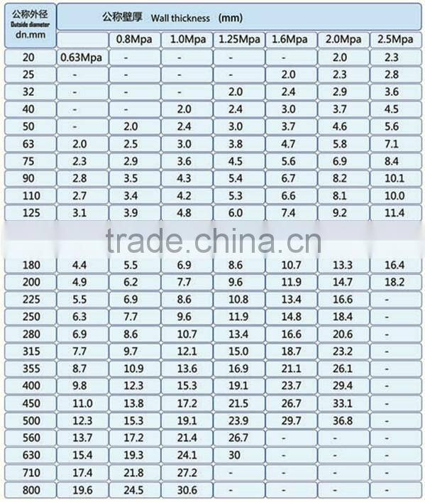 Municipal engineering water supply piping system upvc hdpe pipe