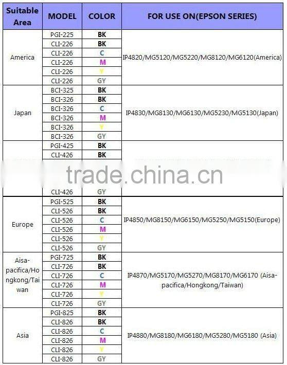 Winrun compatible ciss tank for inkjet Canon printer ip4850 MG8150 MG6150 MG5250 MG5150 (PGI525 CLI526) ink cartridge
