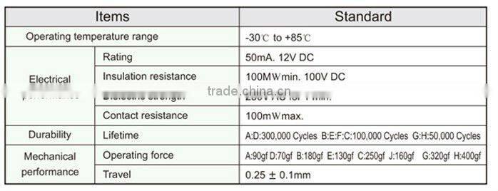 FTVDJ06 6X6mm touch micro switch tact switch