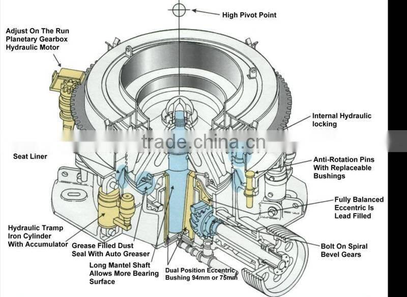 Small mini cone crusher machine for sale, high quality stone cone crusher