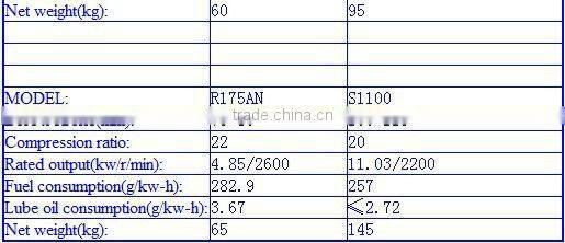 Good quality & Low price diesel engine R185