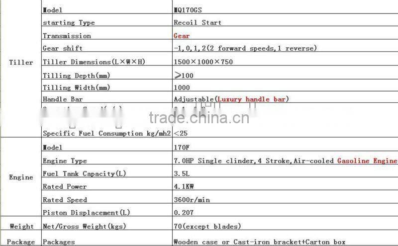 hot MeiQi 6.5HP 7.0HP 7.5HP gasoline engine mini tiller 2014 cultivator gear transmission