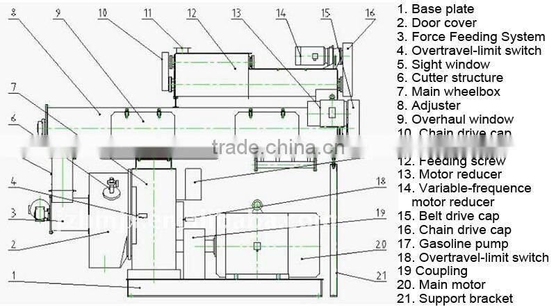 Industrial factory price wood pellet machine mill for sale