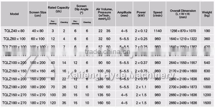 TQLZ easy maintenance linear vibratory separator for flour maida