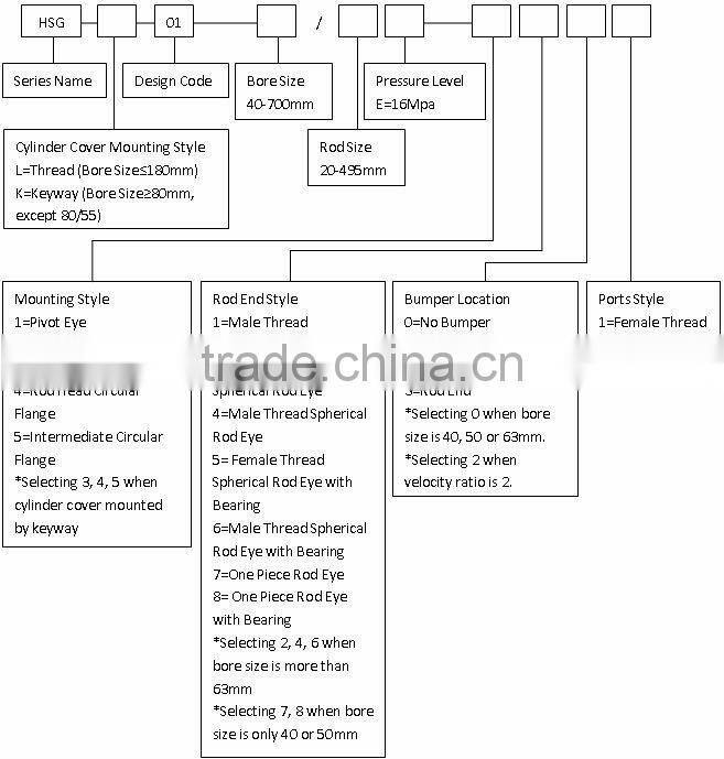 Mini Excavator hydraulic cylinder