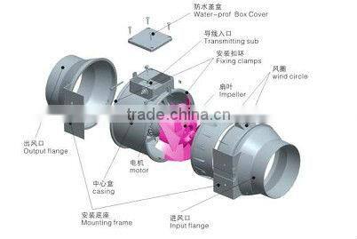 200mm inline duct fan direct supplied by shenzhen manufacturer