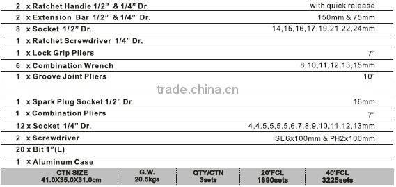 59 pcs plier and socket tool set
