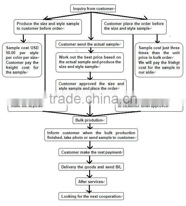 Manufacturing medical scrubs uniforms pants