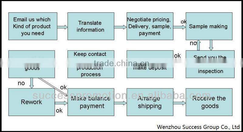 authentic soccer jerseys/sublimation soccer jersey