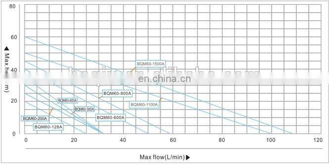 Intelligent self priming water pump /pompa