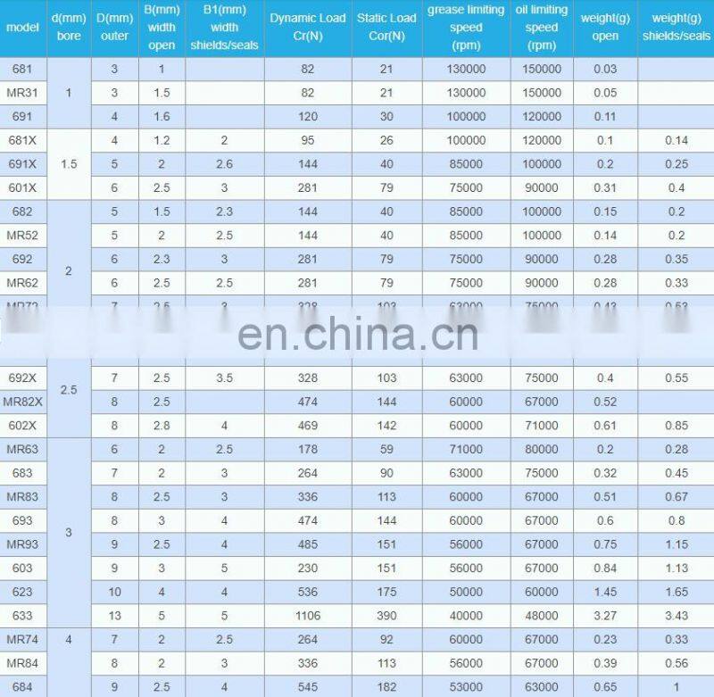 Small deep groove ball Bearings 685-ZZ 685 2ZBearing 5x11x5 ball Bearings Motion Industries