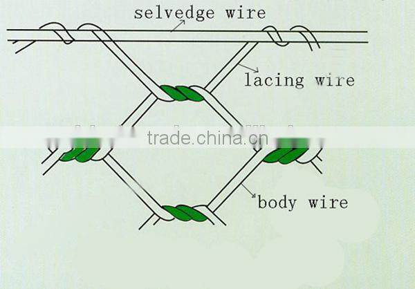 PVC coated galvanized hexagonal 1X1X1 gabion mesh box