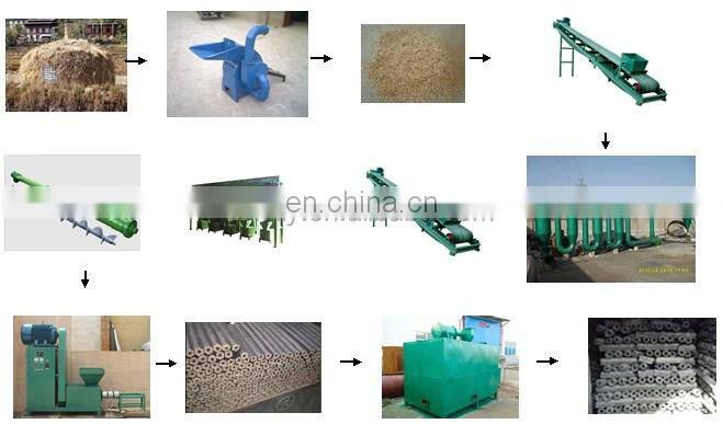 High quality wood sawdust charcoal bricket machine