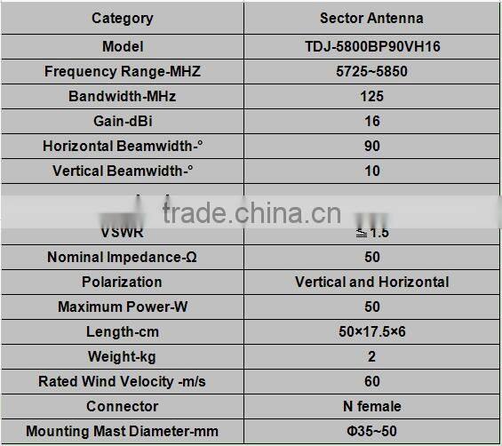 5.8G 16dBi Two Inputs Outdoor Directional Sector Antenna