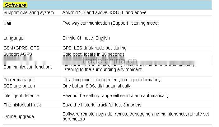 2015 Vogue GPS Smart Watch GPS LBS Tracker For Children