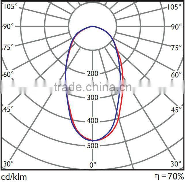 HB208A 40w 60w 80w 100w low frequency induction high bay