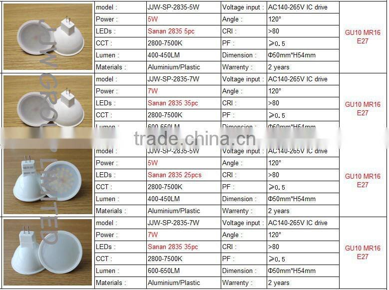 Professional gu10 5630 chip 2800k 3000k warm white 5W gu10 led spotlight ra>97 for home lighting
