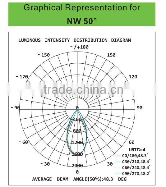 CE&Rohs approval Cree&epistar Track Ceiling Cob Led 10w light with 3 years warranty