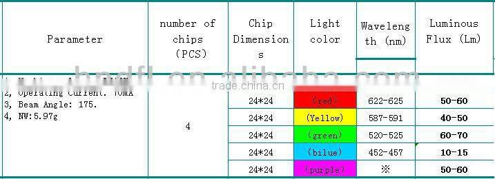 2W 36mm High power LED festoon ,36mm,39mm ,41mm.LED License light, Instrument light,