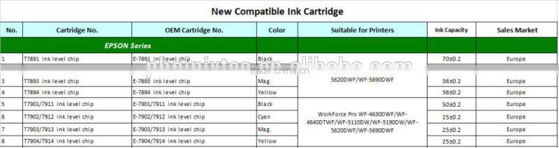 Compatible T788XXL Printer Inkjet cartridge Use in Epson WF-5110/5190/5620/5690