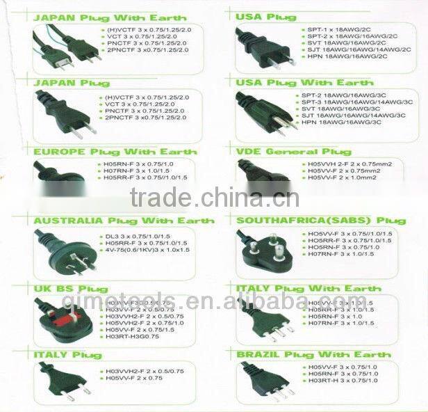 carbon brush for power tools