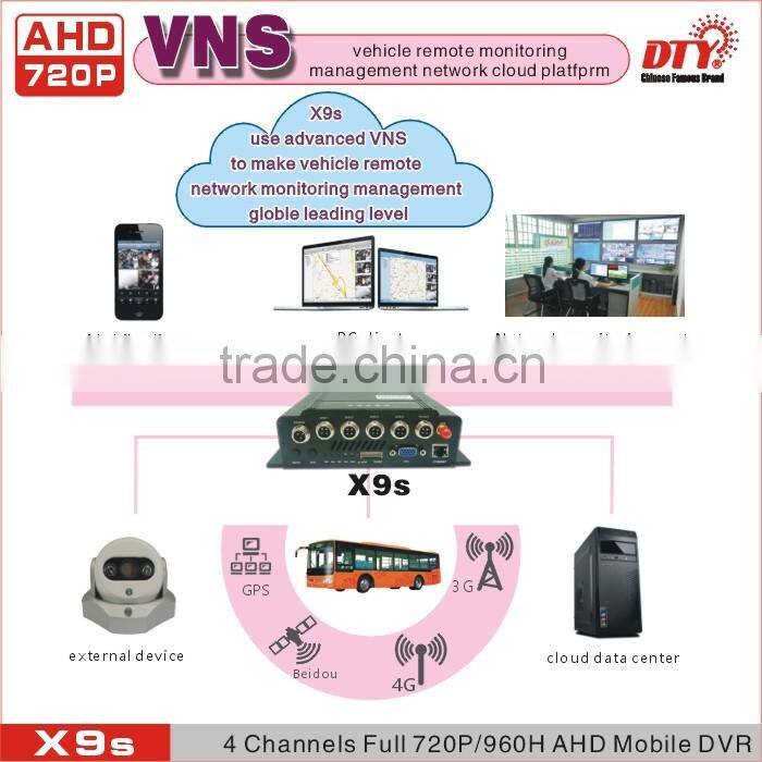 4 Channel Wifi 3G AHD 720P Mobile DVR with GPS for Bus Car Truck , MDVR with High Definition Camera,X9s