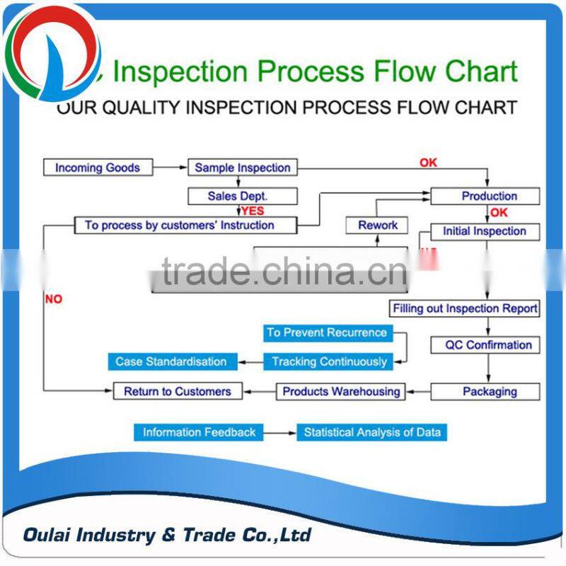 Brass Female & Male Hose Barb Coupling