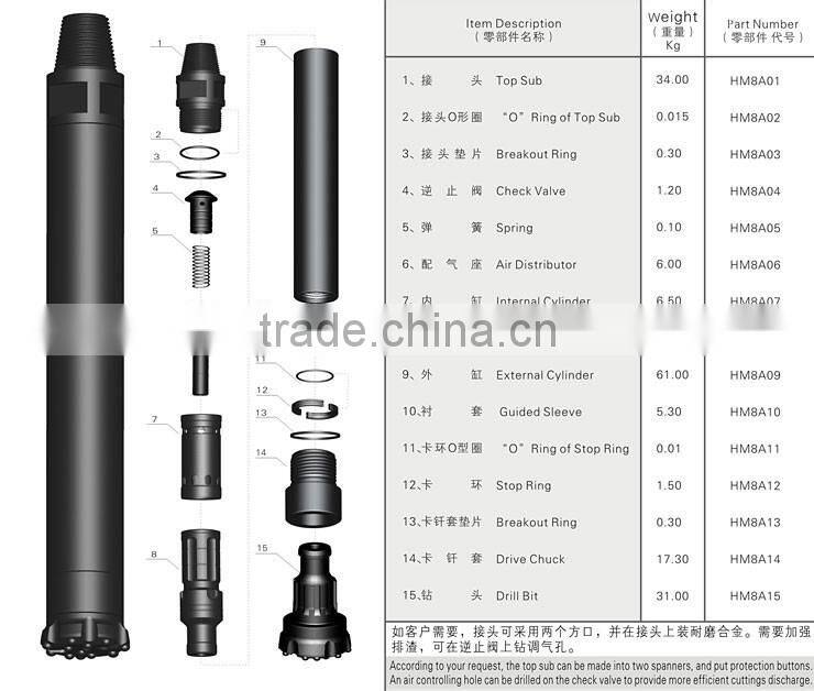 Hammer drill with 8 inch and fast drilling hammer.