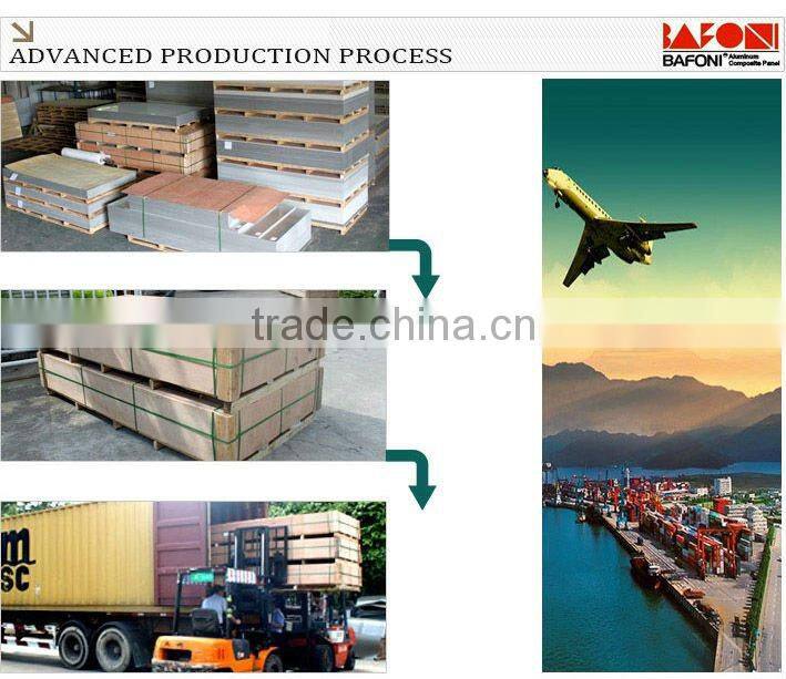 PVDF/PE High Glossy Aluminium Composite Panel