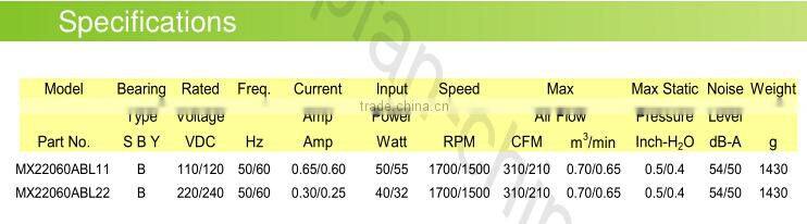 220x60mm Industrial Equipment AC Fan