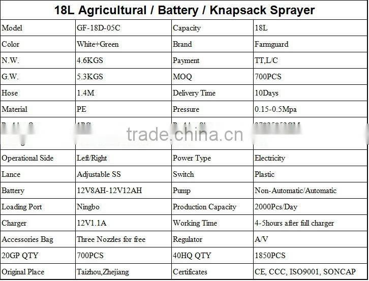 2015 NEW knapsack electric sprayers machine