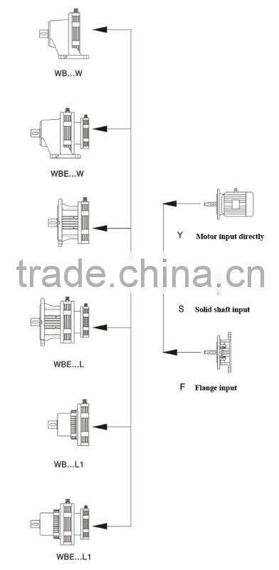 WB series micro cycloidal reducer