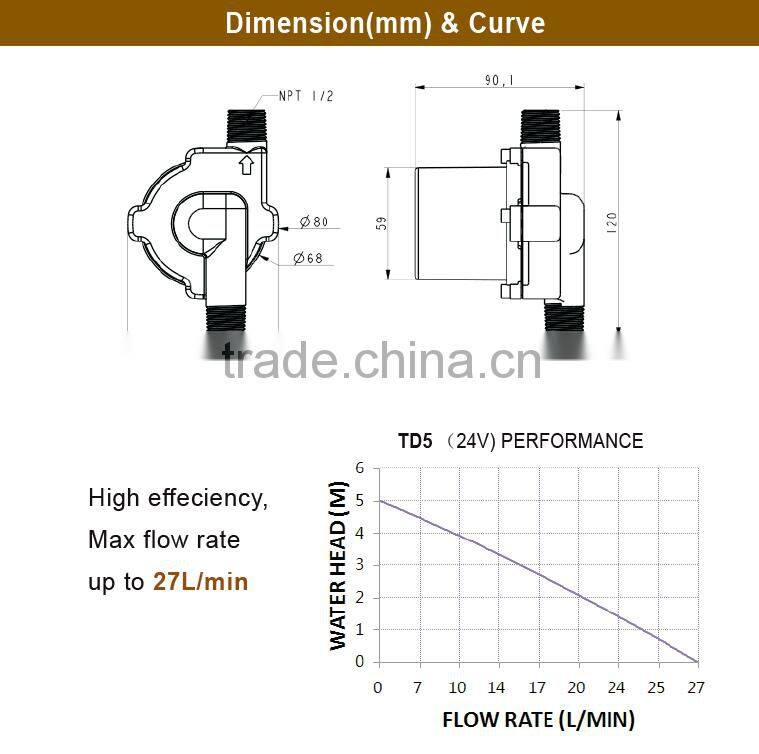 24V DC brushless centrifugal beer pump for Party pumps system