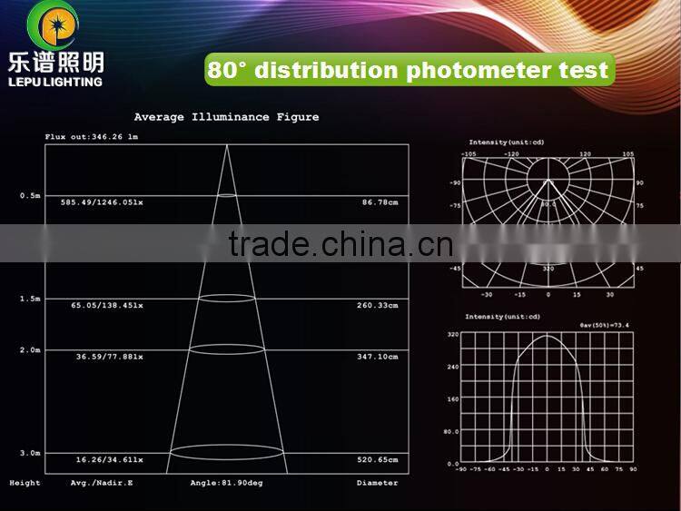 Upgrade CRI92 super brightness dimmable gu10 220v cob led spot light 3 years warranty