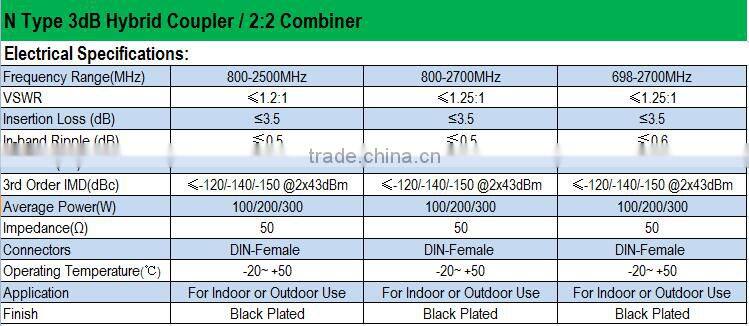 RF manufacture 800-2700MHz 2:2 3dB Hybrid Coupler /2 in 2 out Hybrid Combiner N/Female