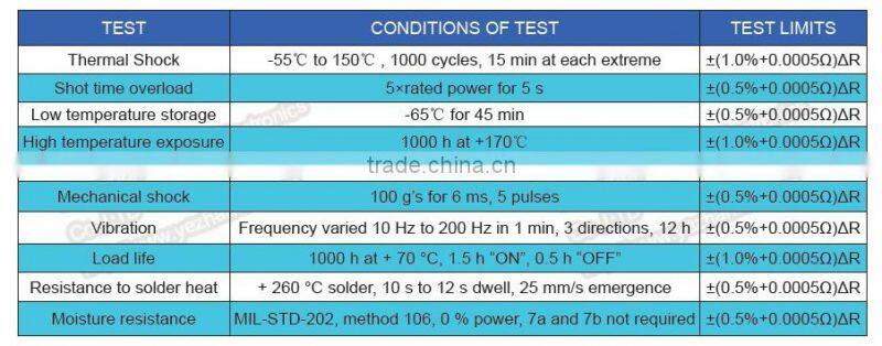 5 Milliohm Low Inductance Current Sensing Resistor