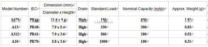 2016 1.4V hearing aid battery A312 zinc air button cell PR41